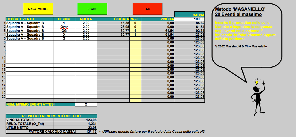 masaniello scommesse