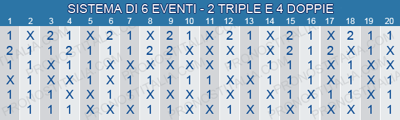 sistema scommesse 2 triple 4 doppie