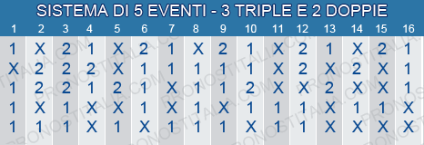 sistema scommesse 3 triple 2 doppie