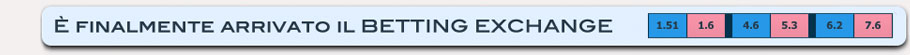 Betting exchange Italia