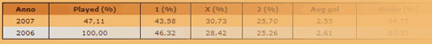 average goal