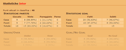 goal stats